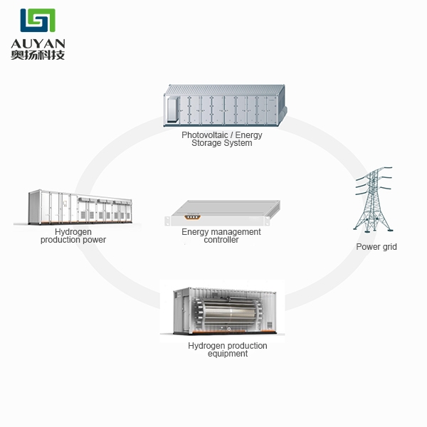 The economy of hydrogen production from electrolyzed water is gradually becoming apparent